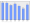 Evolucion de la populacion 1962-2008