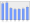 Evolucion de la populacion 1962-2008