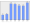 Evolucion de la populacion 1962-2008