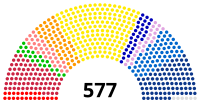 Image illustrative de l’article XVIe législature de la Cinquième République française