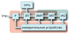 Схема электропривода