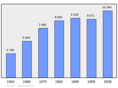 Referanse: INSEE