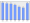 Evolucion de la populacion 1962-2008