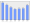 Evolucion de la populacion 1962-2008