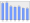 Evolucion de la populacion 1962-2008