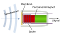 немски .svg