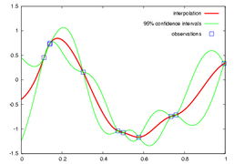 Spatial analysis[1]