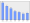 Evolucion de la populacion 1962-2008