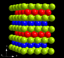 Capas secuenciales de esferas dispuestas de arriba a abajo: GRGBGRGB (G=verde, R=rojo, B=azul)