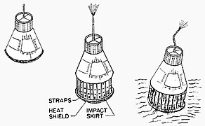 Landing skirt (or bag) deployment: skirt is inflated; on impact the air is pressed out (like an airbag)