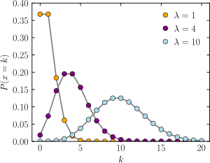 Distribuzione di probabilità