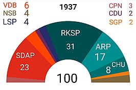 Tweede Kamerverkiezingen 1937