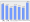 Evolucion de la populacion 1962-2008