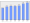 Evolucion de la populacion 1962-2008