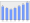 Evolucion de la populacion 1962-2008