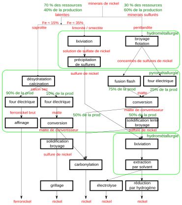 arborescence des opérations métallurgiques