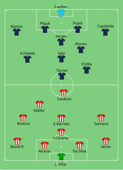 Aufstellung Paraguay gegen Spanien