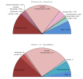 Image 19The elections to the Constituent Assembly took place in November 1917. The Bolsheviks won 24% of the vote. (from October Revolution)