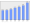 Evolucion de la populacion 1962-2008