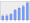 Evolucion de la populacion 1962-2008