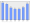 Evolucion de la populacion 1962-2008