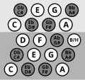 Sistema cromatico occidentale (Italiano)