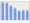 Evolucion de la populacion 1962-2008