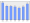 Evolucion de la populacion 1962-2008