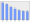 Evolucion de la populacion 1962-2008