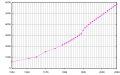 Миниатюра для версии от 12:35, 11 октября 2009