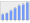 Evolucion de la populacion 1962-2008