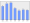 Evolucion de la populacion 1962-2008