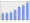 Evolucion de la populacion 1962-2008