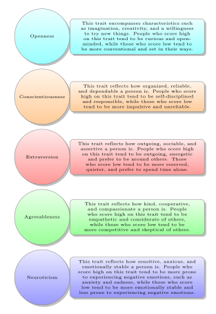 File:Big Five Personality Traits Descriptive Diagram.svg