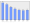 Evolucion de la populacion 1962-2008