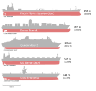 Comparison of some of the biggest ships