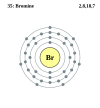 Bromine's electron configuration is 2, 8, 18, 7.