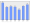 Evolucion de la populacion 1962-2008