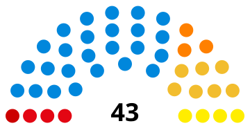 File:Belgique Malines Conseil municipal 2018.svg