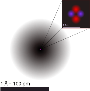 Helium atom ground state