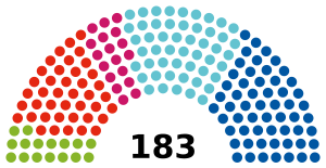 Nationalrat Österreich (current composition).svg