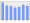 Evolucion de la populacion 1962-2008