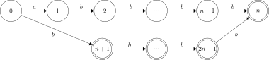 Suffix automaton of '"`UNIQ--postMath-000000E2-QINU`"'