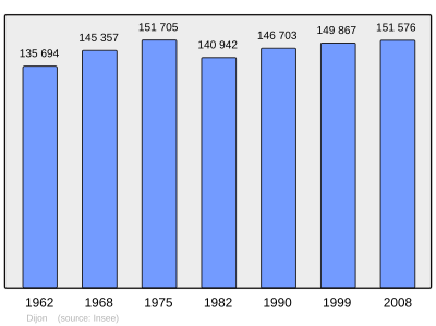 Referanse: INSEE