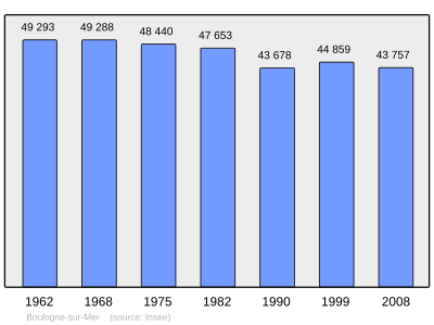 Referanse: INSEE