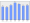 Evolucion de la populacion 1962-2008