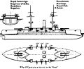 A kiválóan sikerült, barbettás brit Royal Sovereign osztályú pre-dreadnought csatahajók jellegrajza.[2]