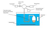 Request: Please vectorize. Taken by: Bloonstdfan360 New file: Sketch of Isoteniscope.svg