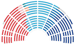 Asamblea Nacional de Francia 2024.svg