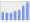 Evolucion de la populacion 1962-2008